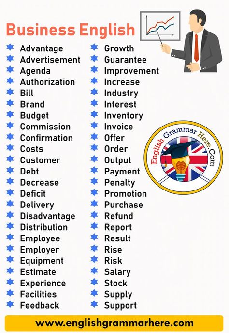 Basic Business English Vocabulary List Advantage Advertisement Agenda Authorization Bill Brand Budget Commission Confirmation Costs Customer Debt Decrease Deficit Delivery Business Vocabulary, Informal Words, Interest Inventory, English Vocabulary List, Words List, Opposite Words, Business English, English Vocab, Vocabulary List