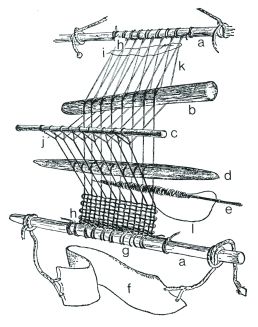 Annapurna Mountain, Art Yarn Weaving, Weaving Loom Diy, Woollen Blankets, Inkle Loom, Backstrap Loom, Weaving Tools, Heddle Loom, Tablet Weaving