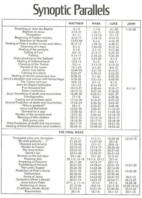 Synoptic Parallels Exegesis Bible Study, Precept Bible Study Symbols, Theology Aesthetic, Chronological Order Of The Bible, Presuppositional Apologetics, Bible Parables, Bible Maps, Synoptic Gospels, Bible Genealogy