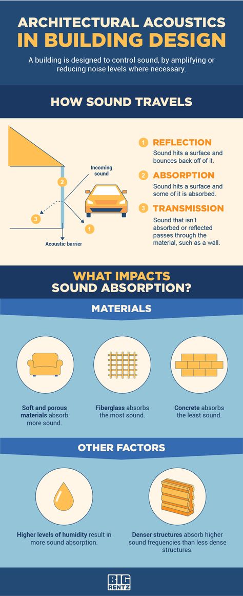 Architectural Acoustics: The Art of Sound Design | BigRentz Acoustic Design Architecture, Sound Architecture, Sound Proof Curtains, Acoustic Architecture, Acoustic Barrier, Soundproof Windows, Building Types, Soundproofing Material, River Retreat