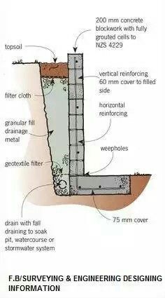 Retaining Wall Drainage, Retaining Wall Construction, Building A Stone Wall, Retaining Wall Steps, Backyard Retaining Walls, Retaining Wall Design, Building A Retaining Wall, Garden Retaining Wall, Concrete Block Walls