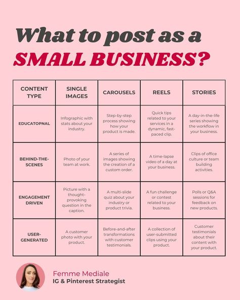 Are you struggling to decide what to post next for your small business? 🤔 👉 Here's a clear map for making impactful content on Instagram. It can grow your brand and engage your audience. Educational: Share insights and industry knowledge. Do it with infographics and reels. Behind the Scenes: Show authenticity with snapshots. Use stories from your day-to-day business. Engaging: Start conversations with thought-provoking images. Use interactive carousels. 🤳User Generated: Increase customer... Faq For Small Business, Small Business Behind The Scenes, Customer Interaction Ideas, First Instagram Post For Small Business, Introducing Business On Instagram, How To Start A Business Instagram Page, First Business Post Instagram, Starting Instagram Business, Social Media Plan For Small Business