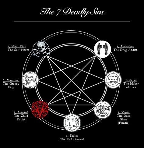 Welcome to the Age of Aquarius! These are our current 7 deadly sins - from God/the Dess themselves. 7 Deadly Sins As Humans, 7 Deadly Sins Symbols, Seven Deadly Sins Bible, Evil Symbols, The Seven Heavenly Virtues, Sins Tattoo, Seven Deadly Sins Tattoo, Seven Virtues, The 7 Deadly Sins