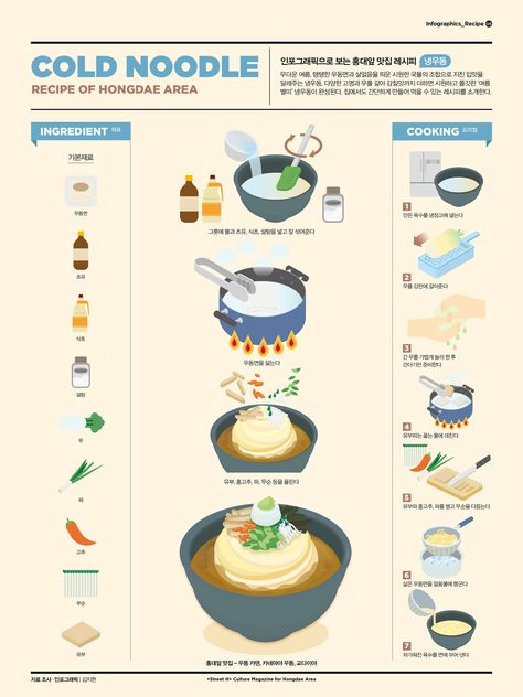 Cold Noodles Recipes, Architecture Editorial, Cold Noodles, Food Infographic, Information Architecture, Food Journal, Food Facts, Food Poster, Interesting Food Recipes