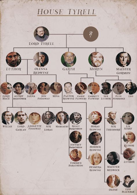 House Tyrell by northernshe-wolf @ Tumblr Tyrell Family Tree, Got Family Tree, Game Of Thrones Names, Dessin Game Of Thrones, Game Of Thrones Westeros, Game Of Thrones Map, House Tyrell, Game Of Thrones Series, Game Of Thrones Funny