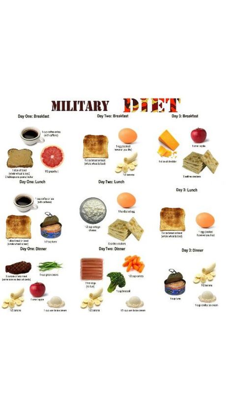 Military diet Grapefruit Diet Plan, Egg And Grapefruit Diet, 3 Day Diet, Egg Diet Plan, Boiled Egg Diet Plan, Foods And Drinks, Boiled Egg Diet, Egg Diet, Eating Plan