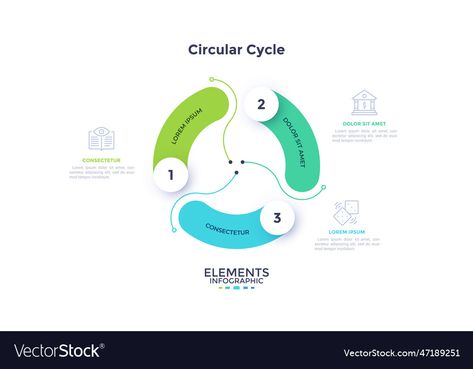 Process Development, Cycle Infographic, 3 Step Infographic Design, Circle Infographic Design Layout, Flat Infographic, Circular Diagram, Circular Infographic, Circular Organizational Chart, Modern Infographic