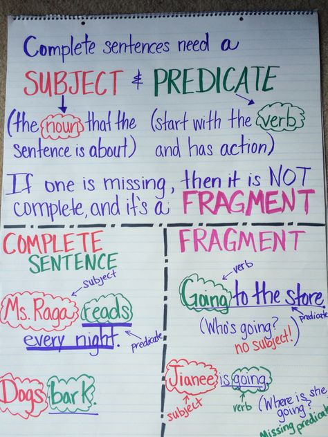 Complete sentence vs fragment Fragment Sentences, Complete Sentences Anchor Chart, Simple Sentences Worksheet, Sentence Anchor Chart, Grammar Anchor Charts, Sentence Worksheet, Teaching Adjectives, Ela Anchor Charts, Sentence Fragments