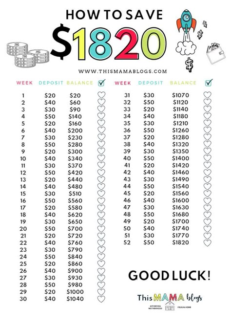 Are you constantly wondering to save money on a low income? Do you want to save money but you're family is living on a single income? If saving $5000 is unrealistic, try this saving money challenge and save $1820 in 52 weeks! Click to read more money saving and frugal living tips, as well as my list of  things to stop buying to save money ($1820!). You don't have to increase your income to save money this year! #freesavingmoneyprintables Saving Money Schedule, Low Income Savings Challenge Printable Free, Savings Challenge Low Income, Saving Money Challenge, Money Planning, 52 Week Money Saving Challenge, Saving Methods, Saving Money Chart, Money Chart