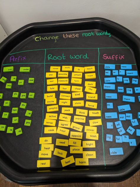 Play In Upper Primary, Ks2 Tuff Tray, Continuous Provision Year 1 Writing, Ks2 Tuff Tray Ideas, Literacy Continuous Provision Year 1, Year 2 Continuous Provision Writing, Phonics Continuous Provision Year 1, Year 3 Continuous Provision, Year 2 Provision