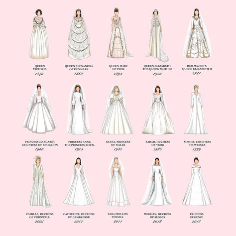 Infographic of British Royal Wedding Dresses throughout modern history / By Leah Zhao. . Amazing! ♡ . #katemiddleton #duchessofcambridge… British Royal Wedding, Wedding Dress Styles Chart, Dress Styles Chart, Royal Wedding Dresses, Wedding Dress Drawings, Royal Wedding Gowns, Prins William, Wedding Dress Sketches, Wedding Dress Types