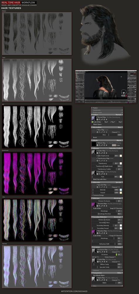 ArtStation - Real Time Hair, Douglas Chaves Hair Tips For Men, Zbrush Hair, Marmoset Toolbag, Blender Character Modeling, Zbrush Character, Sculpting Tutorials, Front Cover Designs, Anatomy Sculpture, 3d Modeling Tutorial