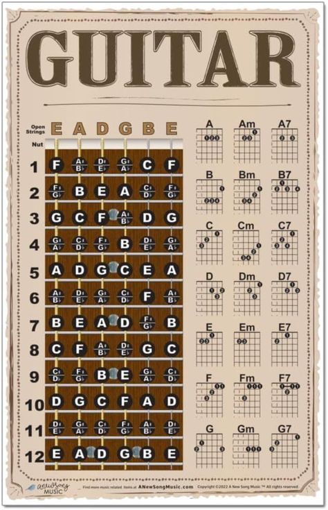 Guitar Fret Board Chart and Chords Guitar Notes Chart, Guitar Tabs And Chords, Guitar Chords And Scales, Easy Poster, Guitar Songs For Beginners, Learn Music Theory, Learn Guitar Chords, Music Theory Guitar, Guitar Lessons Songs