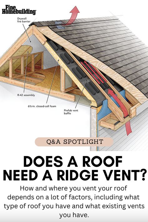 Does a roof need a ridge vent? How and where you vent your roof depends on a lot of factors, including what type of roof you have, where you live, and what existing vents you have. Read the Q&A spotlight. Change Roof Pitch Before And After, Increasing Roof Pitch, Roof Soffits, Ridge Roof, How To Shingle A Roof Valley, Mansard Roof Construction Details, Architecture Career, Log Home Flooring, Ridge Vent