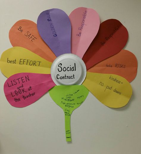 Our Social Contract for my first grade class. Our elem. school has taken on  Capturing Kids Heart. Pre K Social Contract, Class Contract Ideas, Social Contract Capturing Kids Hearts, Social Contract Classroom, Theater Classroom, Classroom Contract, Data Analysis Activities, Class Contract, Ib Pyp Classroom