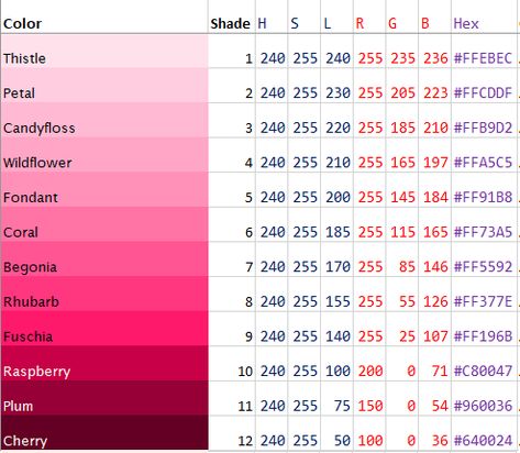 Carmine color codes Yandere Color Palette, Royal High Color Codes, Discord Color Codes, Chromebook Backgrounds, Carmine Color, Homeschool Calendar, Rgb Color Codes, Rgb Lights, Aesthetic Color