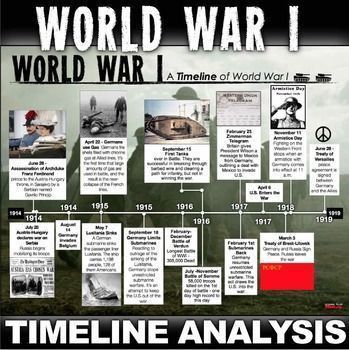 Wwi Timeline, World History Lessons, Indian History Facts, History Posters, Time Line, History Magazine, History Classroom, History Timeline, General Knowledge Facts