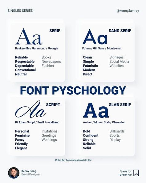 Psychology Of Fonts, Serif Font Design, Infographic Design Instagram, Font Personality, Types Of Font, Bickham Script, Canva Fonts Free, Font Psychology, Fonts For Business