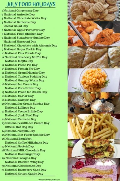 National Food Day Calendar, National Food Day, National Celebration Days, National Fried Chicken Day, National Holiday Calendar, Monthly Holidays, Silly Holidays, Meal Calendar, National Day Calendar