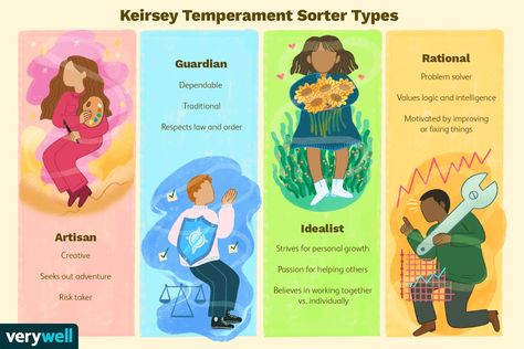 The Keirsey Temperament Sorter is a popular self-report personality assessment that divides people into four temperaments. Learn more about it here. Four Temperaments, Personality Assessment, Character Types, Risk Taker, Personality Development, Myers Briggs, Personality Test, Law And Order, Personality Types