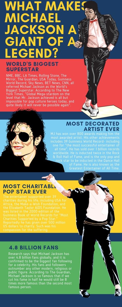 Facts About Michael Jackson, Mj Quotes, Kpop Shifting, Michael Jackson Quotes, Michael Jackson Funny, Photos Of Michael Jackson, Famous Person, Joseph Jackson, Michael Jackson Bad