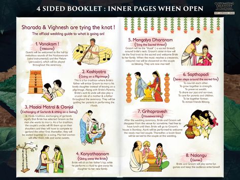 Buy South Indian Wedding Program Guides as Tamil Ceremony Program Online in India - Etsy Indian Wedding Program, Indian Ceremony, Ceremony Program Template, Wedding Ceremony Programs Template, Wedding Infographic, Indian Wedding Planner, Event Programs, Telugu Wedding, Wedding Planning Decor