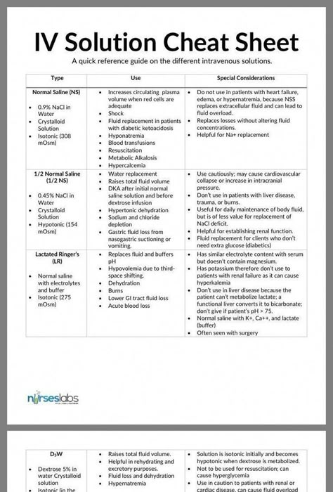 Iv Solutions, Nursing School Life, Nursing Cheat Sheet, Nursing Cheat, Nursing School Essential, Nurse Study Notes, Nursing Mnemonics, Iv Fluids, Nursing Student Tips