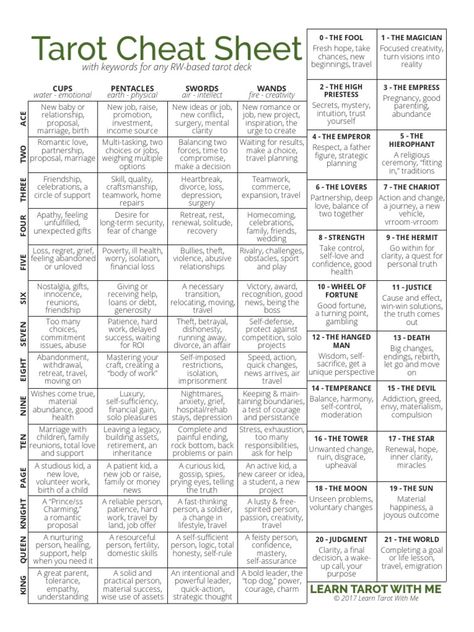 Yes Or No Tarot Cheat Sheets, Tarot Meanings Cheat Sheets, Cribbage Board Template, Symbolism And Meanings, Tarot Cheat Sheet, Tarot Card Meanings Cheat Sheets, Printable Recipe Page, Free Tarot Cards, Tarot Interpretation