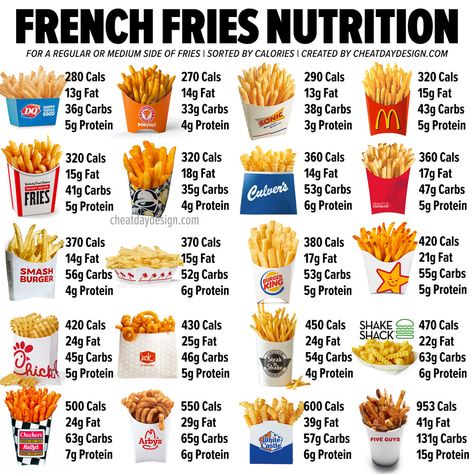 Calories Of Food, Calories In Food Chart, Healthy Lunch Fast Food Options, Fast Food Calories, Low Calorie Mcdonalds, Mc Menu, Fast Food Calorie Chart, Fast Food Healthy Choices, Fast Food Low Calorie Options