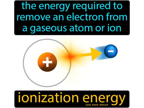 Ionization Energy definition: The energy required to remove an electron from a gaseous atom or ion. Energy Definition, Ionization Energy, Organic Chemistry Study, Niels Bohr, Noble Gas, Ap Chemistry, Chemistry Education, Richard Feynman, Chemistry Lessons