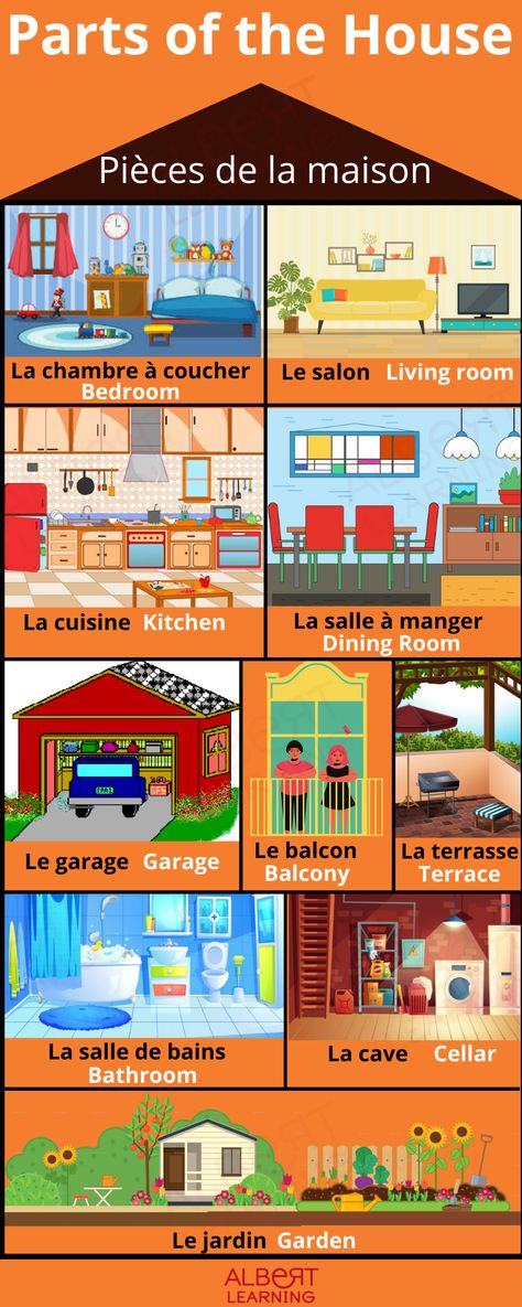 French Comprehension, House Vocabulary, French Language Basics, French Flashcards, Learn Vocabulary, French Teaching Resources, French Worksheets, French Language Lessons, French Education