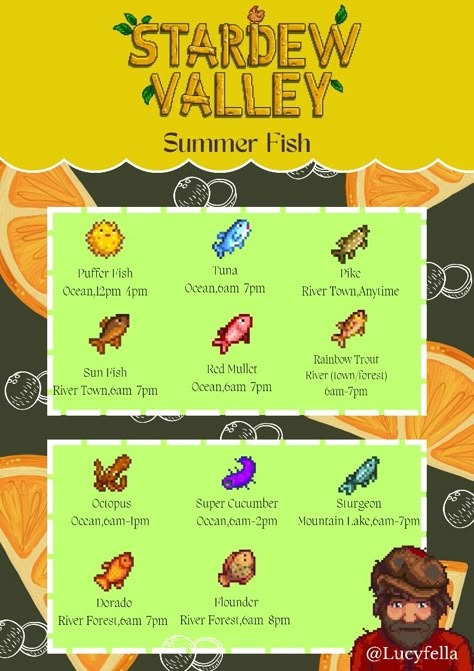 Stardew Valley Spring Fish, Summer Fish Stardew Valley, Sturgeon Stardew Valley, Legend Fish Stardew Valley, Stardew Valley Legendary Fish, Stardew Valley Beginner Guide, Summer Stardew Valley, Stardew Valley Farm Layout Forest Beginner, Legendary Fish Stardew Valley