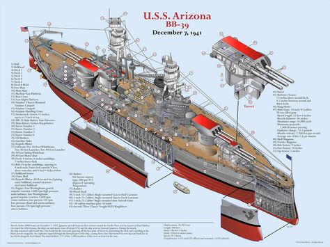 Diagram of USS Arizona as she appeared in December 1941.[1024x768] Uss Arizona Memorial, Us Battleships, Uss Arizona, Pearl Harbor Attack, Technical Illustration, Naval History, United States Navy, Pearl Harbor, Poster Art Print