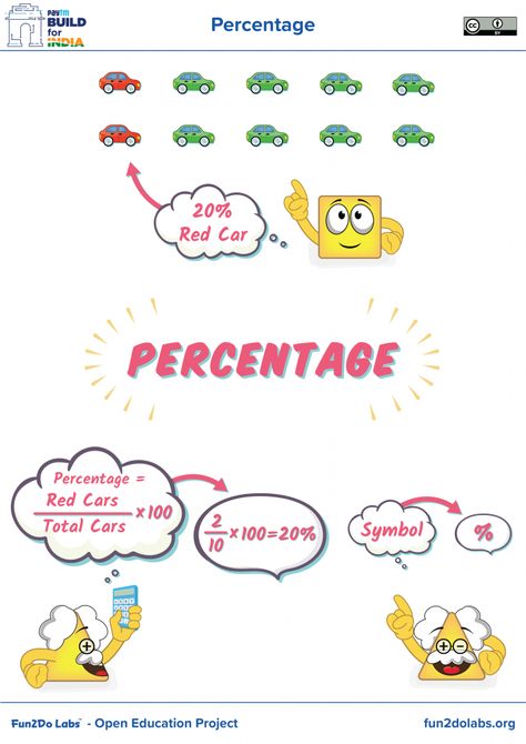 Learn how to calculate percentage of marks. Percentage Formula, Percentages Math, Math Models, Math Pictures, Maths Ideas, Learning Mathematics, Basic Math Skills, Mind Maps, Math Methods