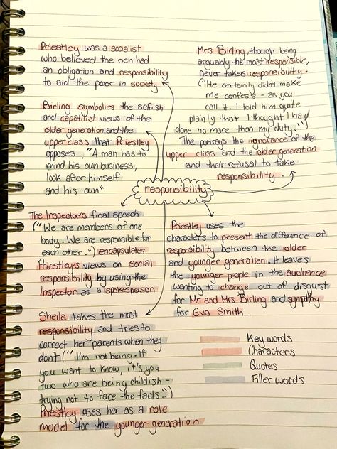 Responsibility An Inspector Calls, Inspector Calls Mind Map, An Inspector Calls Revision Notes Themes, Aic Revision, Inspector Calls Revision, An Inspector Calls Quotes, Gcse Notes, Gcse Poems, An Inspector Calls Revision