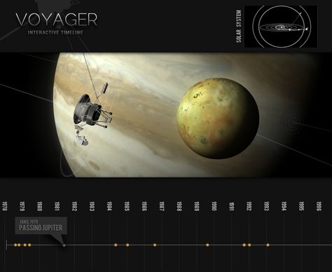 Voyager Spacecraft, Interactive Timeline, Timeline Infographic, Spacecraft, Mockup Design, On Time, Milestones, Mockup, To Read