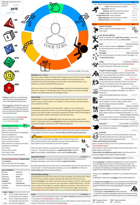 Dnd Character Sheet, Dungeon Master's Guide, Campaign Planning, Pathfinder Rpg, Dungeons And Dragons Game, D&d Dungeons And Dragons, Gap Year, Dungeon Master, Character Sheet