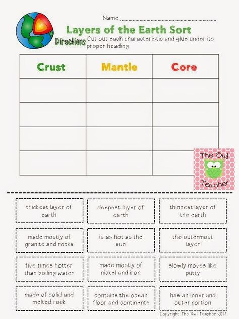 Click the link below for a free earth changes freebie describing layers of the earth! Structure Of The Earth, Earth Science Activities, Layers Of The Earth, Earth Science Lessons, Earth Changes, Earth Layers, Rock Cycle, 4th Grade Science, 6th Grade Science