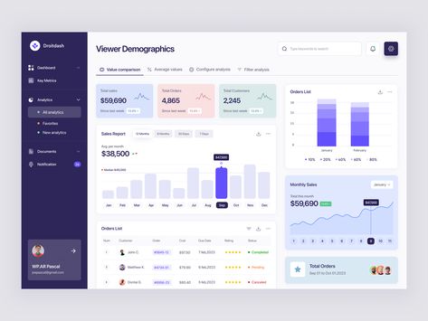 Web Dashboard Design, Modern Dashboard Ui Design, Dashboard Ui Design Web Application, Power Bi Dashboards Design, Dashboard Web Design, Ui Dashboard Design, Dashboard Design Inspiration, Dashboard Power Bi, Dashboard Design Ui