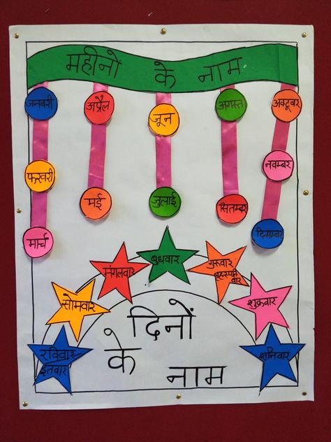 Hindi chart Hindi Board Decoration Ideas, Hindi Project Ideas For Class 10, Hindi Charts For Classroom, Hindi Activity For Class 4, Hindi Charts For Classroom Decoration, Hindi Activity For Kids, Hindi Project Ideas, Chart Paper Decoration Ideas, Tlm For Primary Classes