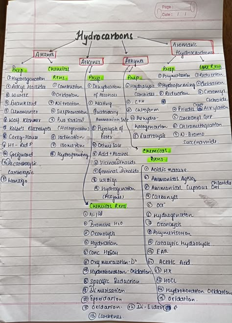 hydrocarbons organic chemistry mindmap How To Learn Organic Chemistry, Organic Chemistry Short Notes, Organic Chemistry Tricks, Neet Chemistry Tricks, Chemistry Organic Notes, Hydrocarbons Mind Map, Chemistry 12 Notes, Chemistry Neet Tricks, Organic Chemistry Basics