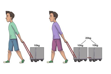 Law Of Inertia Examples, Law Of Acceleration Examples, Law Of Acceleration, Newton's Second Law Of Motion, Newtons Second Law, Newton's Second Law, Newton's Third Law, Newton's Laws, Newtons Laws Of Motion