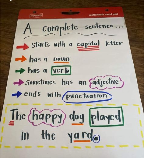 7 Up Sentences Anchor Chart, Sentence Checklist Anchor Chart, How To Write A Complete Sentence Anchor Chart, Eld Activities 3rd Grade, Adjectives Anchor Chart 1st Grade, Sentence Building Anchor Chart, Writing A Complete Sentence Anchor Chart, All Oll Ull Anchor Chart, Parts Of Speech Anchor Chart 2nd Grade