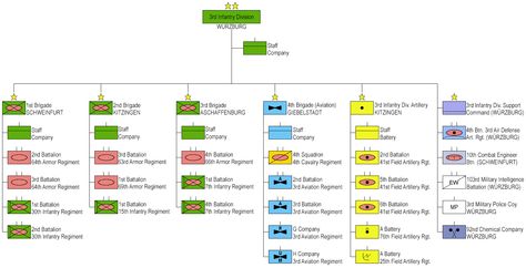 3rd Infantry Division Us Army Pictures, Army Structure, Army Pictures, 2nd Infantry Division, 1st Infantry Division, Army Divisions, Future Military, American Military History, Wwii Uniforms