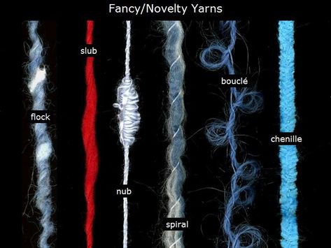 iTextiles - Terminology: Fancy/Novelty Yarn Plying Yarn, Hand Dyed Yarn Projects, Yarn Spinning, Needle Felting Diy, Sewing Machine Basics, Spinning Wool, Novelty Yarn, Weaving Tutorial, Diy Weaving