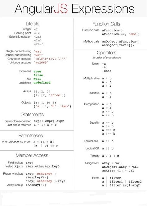 AngularJS Expressions vs JavaScript Expressions Java Script, Web Development Programming, Scientific Notation, Web Programming, Programming Code, Java Programming, Personal Computer, Programming Languages, Html Css