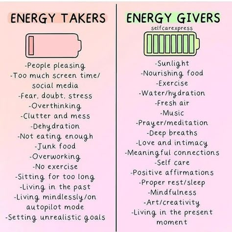 Energy Givers, Success Affirmations, Healthy Mindset, Money And Happiness, Mental And Emotional Health, Self Care Activities, Mindful Living, Subconscious Mind, Self Improvement Tips