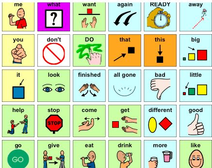 Start with a Little or a Lot? Introducing Core Boards – AAC Community Core Words Aac, Communication Development, Augmentative Communication, Learn Language, Core Words, Core Vocabulary, Communication Board, Special Needs Students, Teachers Pay Teachers Seller