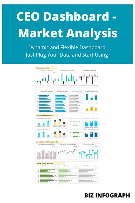 Ceo Dashboard, Kpi Dashboard, Analytics Dashboard, Excel Formula, Dashboard Template, Market Analysis, Business Skills, Market Trends, Data Driven