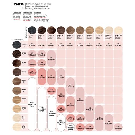 ion Permanent Liquid Hair Color | Permanent Hair Color Ion Hair Color Chart, Ion Hair Colors, Cool Blonde Hair Colour, Ion Color Brilliance, Beauty Hair Color, Liquid Hair, Hair Color Formulas, Cool Blonde Hair, Brunette Hair With Highlights